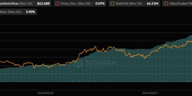 Bitcoin on Wall Street will never be the same after a quiet Nasdaq move
