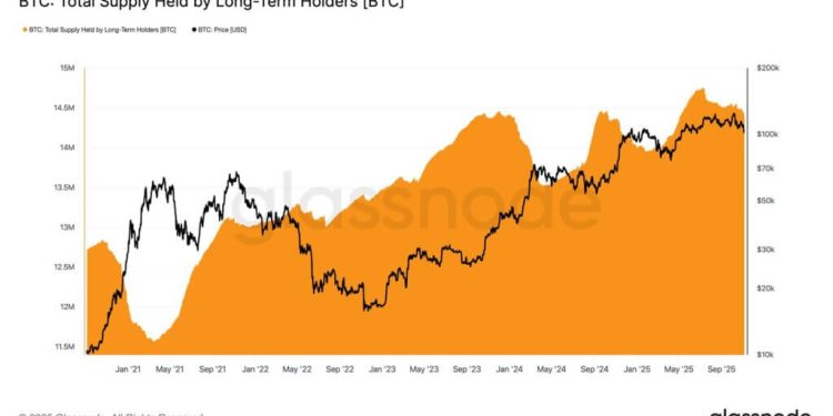 Bitcoin bulls need 2 things: Positive BTC ETF flows and to reclaim $112,500