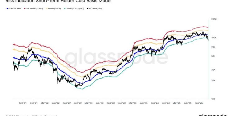 Rate cut odds spike to 70%: But are Bitcoin traders ready to buy?