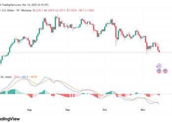 Ethereum Price Prediction 2025: ETH Dips to $3,200 on Holder Selling Frenzy, Whales Defy Losses—$EV2 Presale Ignites Gaming Rally