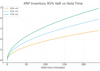 How XRP can provide $5B+ daily ‘working capital’ for currency exchanges