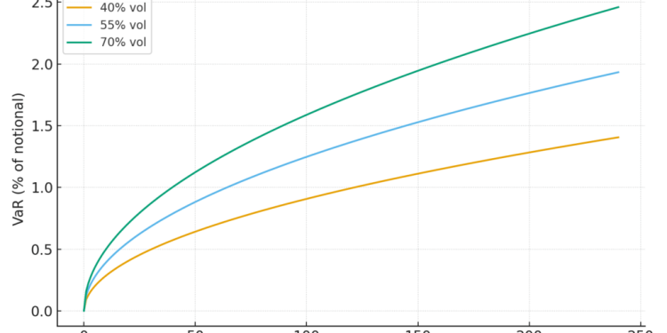 How XRP can provide $5B+ daily ‘working capital’ for currency exchanges