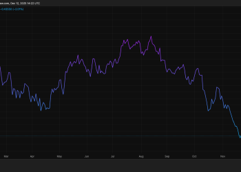 Bitcoin is failing its most important test, and an 11-month slide proves the “store of value” is broken right now