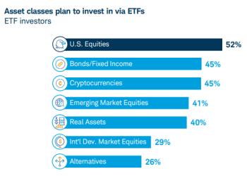 Crypto index ETFs will dominate 2026 because the SEC is about to break the single-asset model