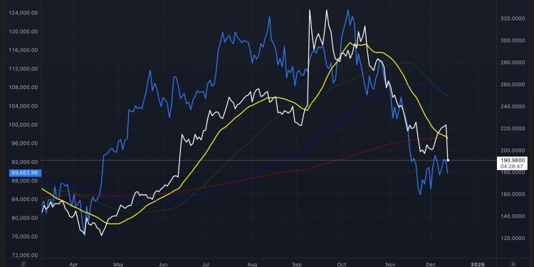 Bitcoin flashes rare liquidity warning because the Fed’s $40 billion “stimulus” is actually a trap