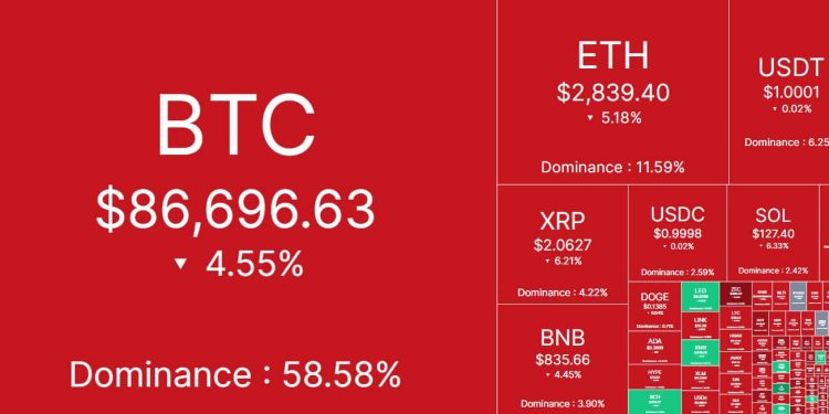 $150B wiped: Bitcoin drops below $87k on Japan yield shock