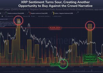 XRP sentiment has collapsed, but a “Fear Zone” signal hints that retail sellers are making a costly error