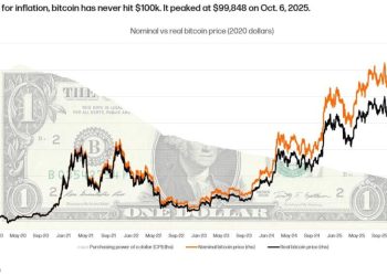 Why Bitcoin did not hit $100,000 in 2025 when you apply real world data