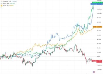 Something broke for crypto in October, data shows how the market changed