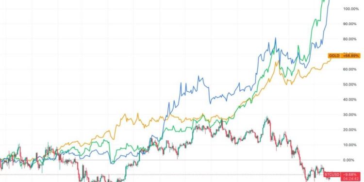 Something broke for crypto in October, data shows how the market changed