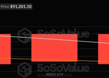 Bitcoin ETFs end brutal November with a late $70M inflow