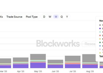 50 secret wallets fueled PIPPIN’s 556% rally — and $3B in derivatives volume may explain why