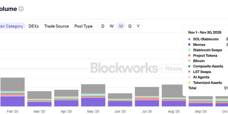 50 secret wallets fueled PIPPIN’s 556% rally — and $3B in derivatives volume may explain why