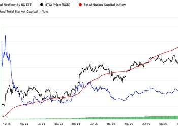 Bitcoin price action is no longer determined by exchanges, forcing traders to watch this one institutional metric