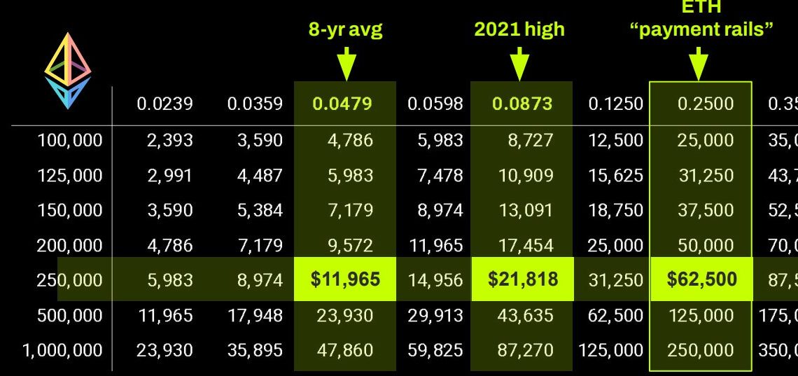 The “infinite money glitch” fueling Strategy and BitMine has evaporated, forcing a desperate pivot to survive