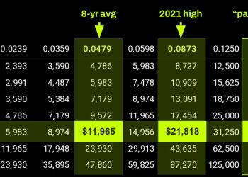The “infinite money glitch” fueling Strategy and BitMine has evaporated, forcing a desperate pivot to survive