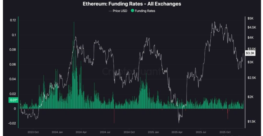 Ethereum fees just hit 7-year low as it finally outperforms Bitcoin – one hidden data point proves rally is sustainable