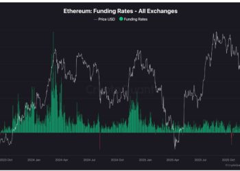 Ethereum fees just hit 7-year low as it finally outperforms Bitcoin – one hidden data point proves rally is sustainable