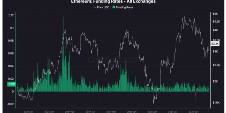 Ethereum fees just hit 7-year low as it finally outperforms Bitcoin – one hidden data point proves rally is sustainable