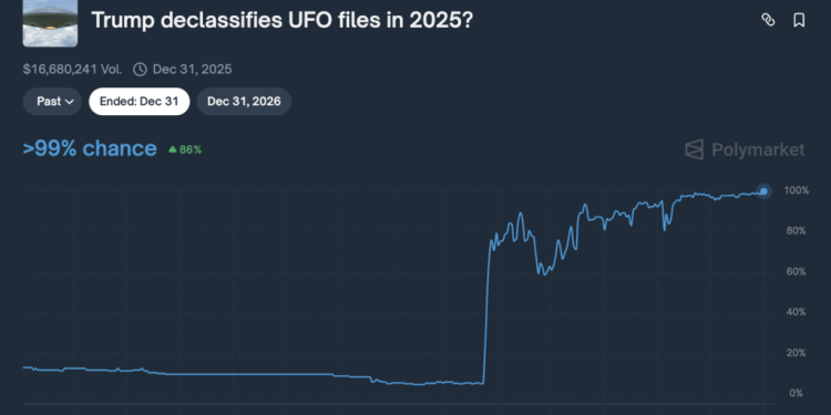 Polymarket faces major credibility crisis after whales forced a “YES” UFO vote without evidence