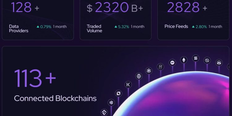 Cardano now has institutional-grade infrastructure, but a glaring $40 million liquidity gap threatens to stall growth