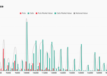 Bitcoin’s $55 billion options market is now obsessing over one specific date that forces a $100k showdown