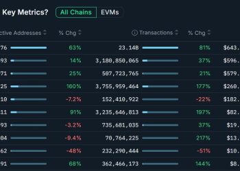 Cardano’s new roadmap assumes a 500% price explosion to mask an alarming gap in real protocol revenue