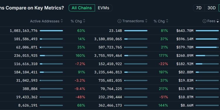 Cardano’s new roadmap assumes a 500% price explosion to mask an alarming gap in real protocol revenue