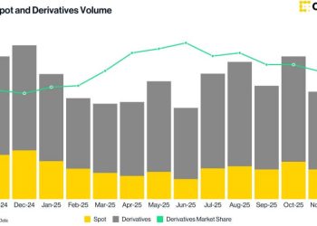 Bitcoin’s inability to reclaim $90,000 exposes a deep structural fracture that could trap investors during the next unwind