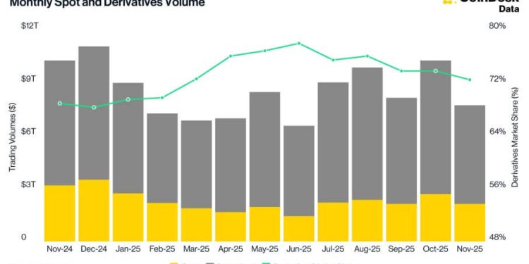 Bitcoin’s inability to reclaim $90,000 exposes a deep structural fracture that could trap investors during the next unwind