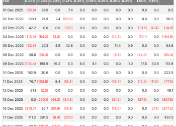Bitcoin ETF outflows look terrifying, but a hidden derivatives pattern proves the smart money isn’t actually fleeing