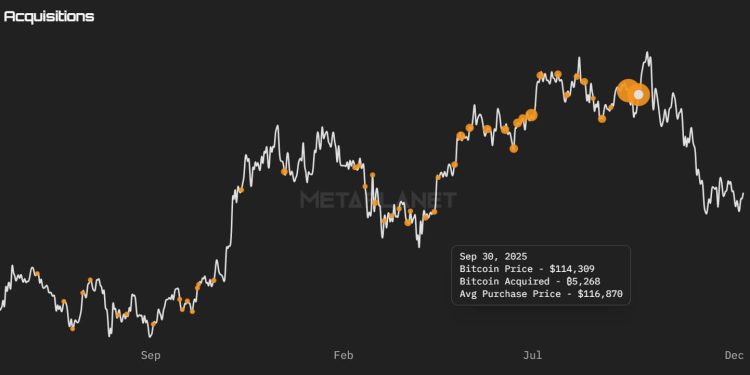 Metaplanet stopped buying Bitcoin for months, concealing a ruthless arbitrage strategy that puts retail to shame