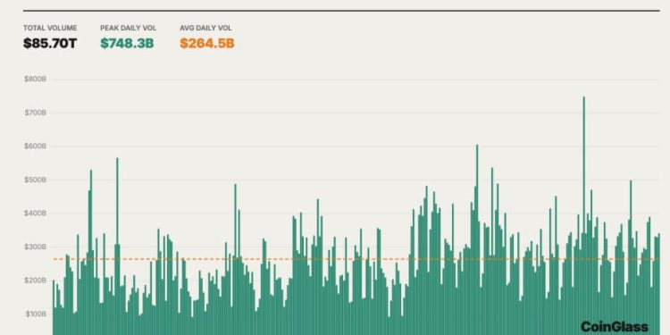 How $150 billion was liquidated from crypto market in 2025 driving Bitcoin crash