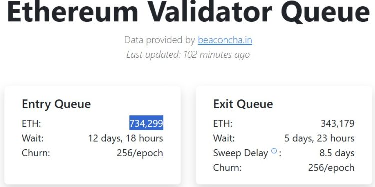 Ethereum’s record staking queue looks bullish, but one corporate giant is secretly distorting the real signal