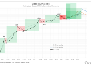 New Bitcoin chart pattern signals a 2026 “off-year” that could drag prices down to this brutal support level