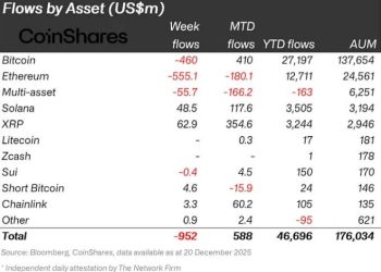 Bitcoin’s market “plumbing” is now owned by these major banks that are controlling the price action