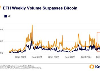 Bitcoin to Ethereum rotation narratives are lying to you unless they match this specific $480 billion signal