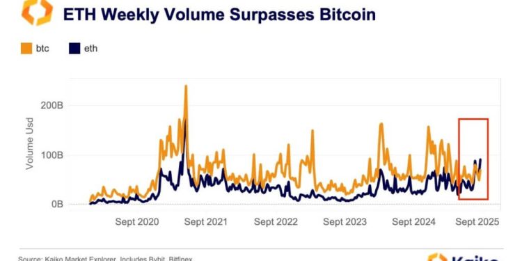 Bitcoin to Ethereum rotation narratives are lying to you unless they match this specific $480 billion signal