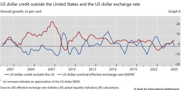 Bitcoin just lost a hidden $2 trillion liquidity safety net, leaving it exposed to a brutal new pressure wave