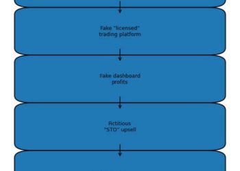 SEC filings reveal the multi-million dollar trap hiding inside ‘exclusive’ WhatsApp crypto investment clubs