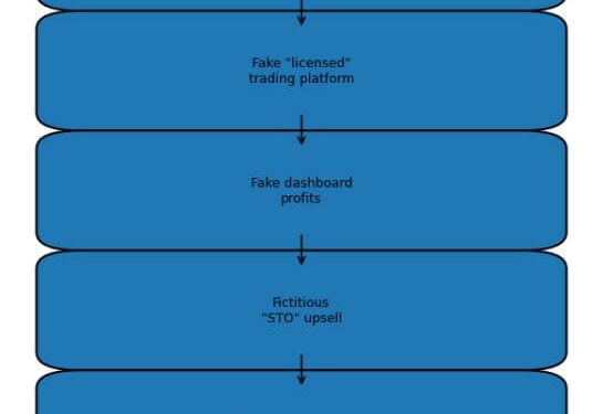 SEC filings reveal the multi-million dollar trap hiding inside ‘exclusive’ WhatsApp crypto investment clubs