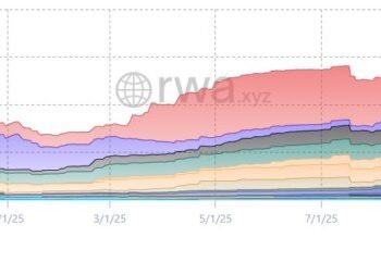 Tokenized US Treasuries just broke DeFi’s most sacred rule, and the $9 billion consequence is irreversible