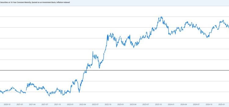 Bitcoin stalled at $90,000 because that “perfect” inflation report hides a massive data error