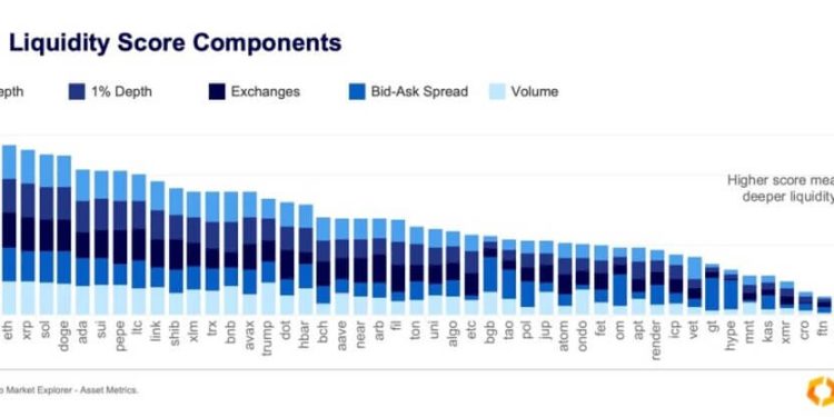 Bitcoin metrics signal a breakout, but a massive “underwater” supply wall is secretly pinning prices below $93,000