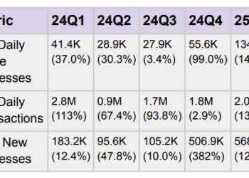 XRP ETFs are booming, but a quiet $15 billion payment layer matters more than the price