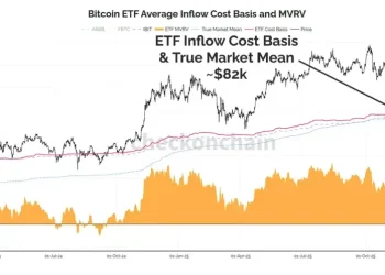 Bitcoin ETFs are 60% underwater, creating a $100 billion distressed house of cards