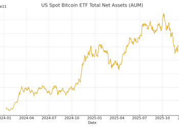 How Bitcoin ETFs lost a whole year of inflows – now down $48B since October