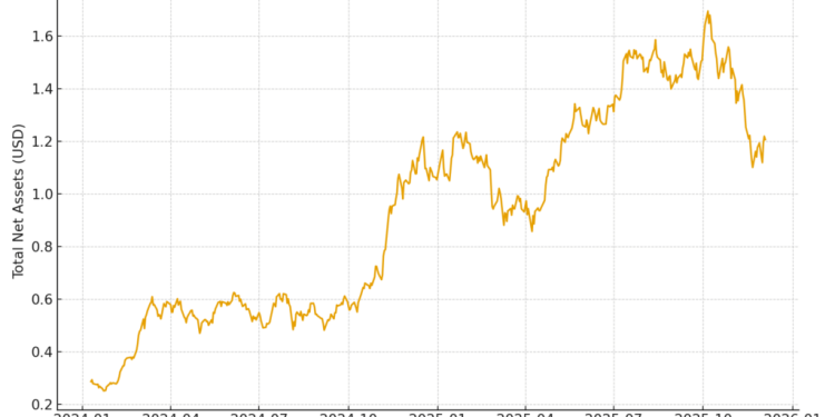 How Bitcoin ETFs lost a whole year of inflows – now down $48B since October