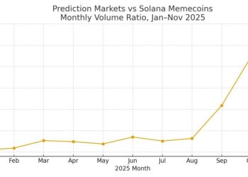 Why Solana’s crypto casino changed hands from memecoins to prediction markets