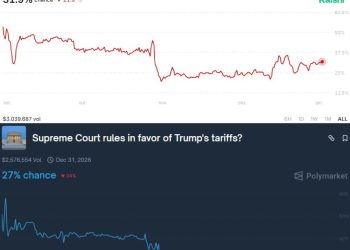 Bitcoin ignored Trump’s latest 25% tariff threat, but the $19B liquidation ghost from October is quietly resetting in the shadows